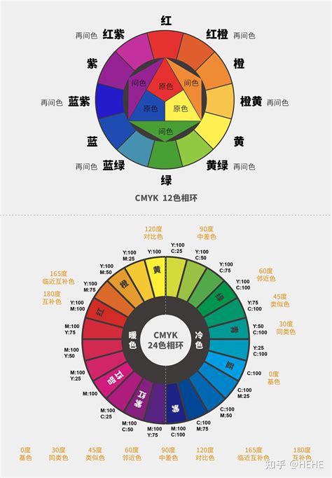 什麼顏色加什麼顏色是黃色|原色